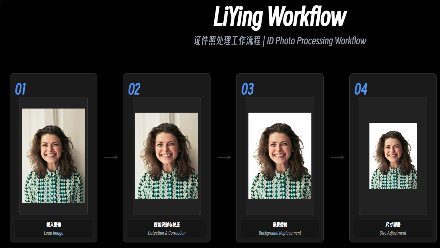 轻松处理证件照！又一款 AI 证件照制作工具！