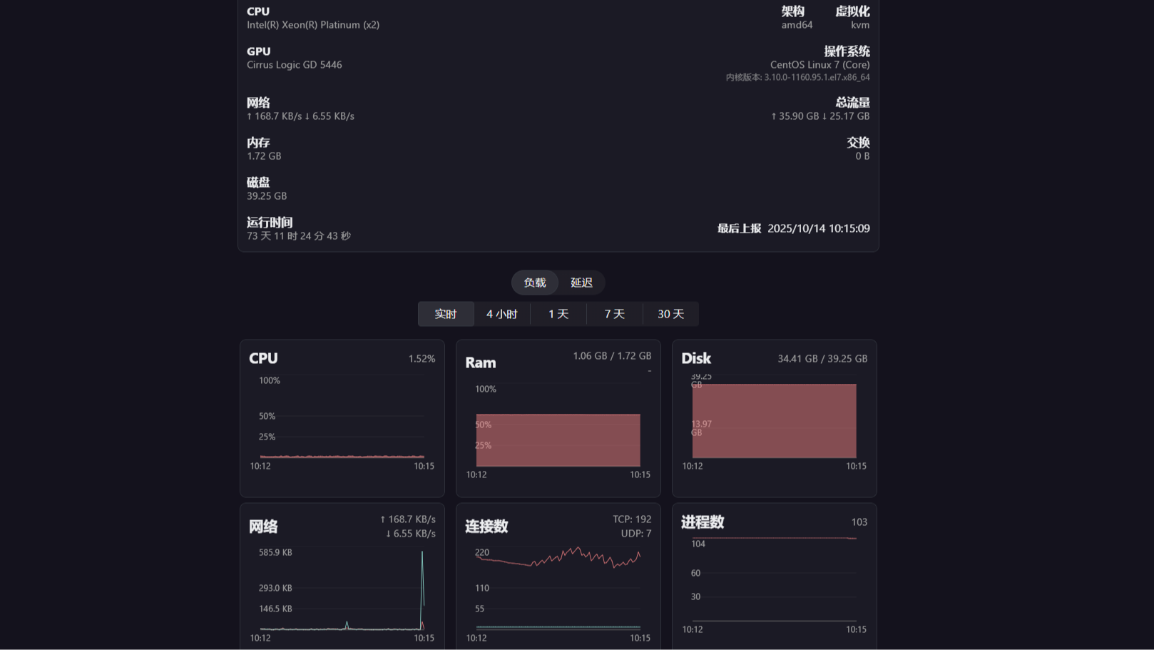 轻量高效！一款轻量级的自托管服务器监控工具！