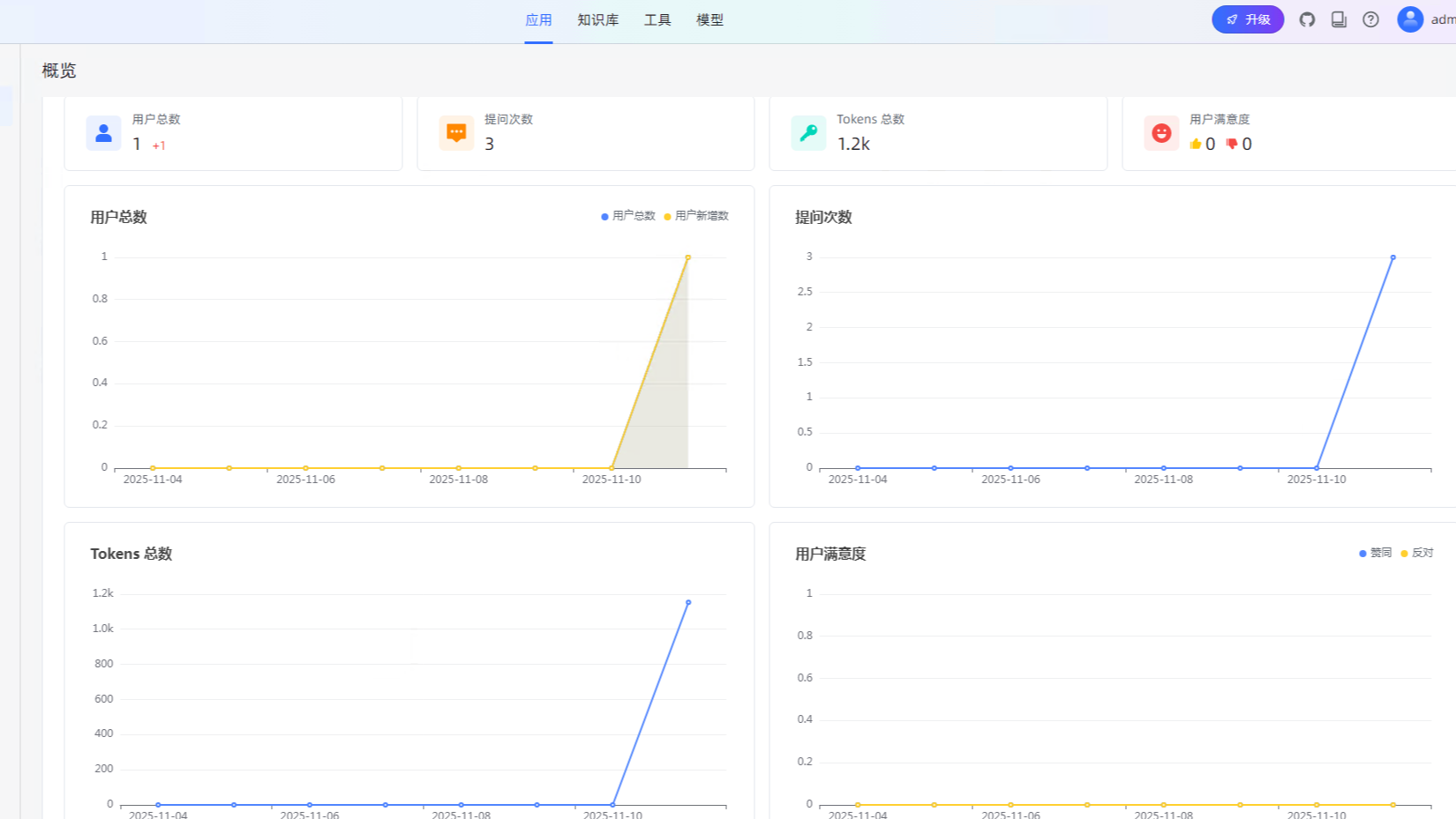 多场景适配！一个强大易用的开源企业级智能体平台！