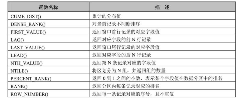 MySQL-18 MySQL8其他新特性