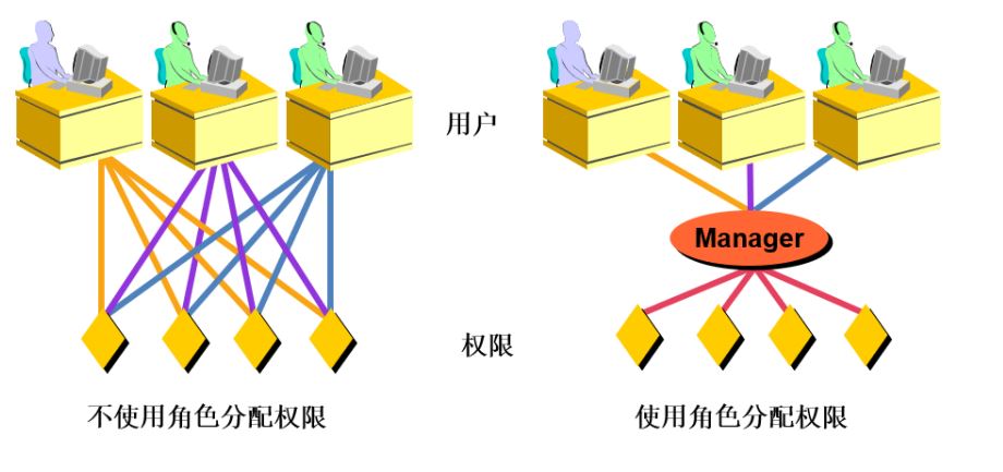 MySQL-03.用户管理和权限管理