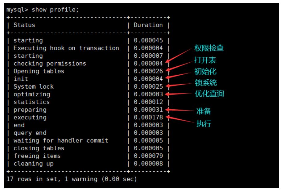 C-04.MySQL逻辑架构-小白菜博客