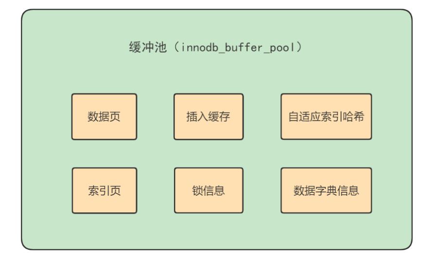 C-04.MySQL逻辑架构-小白菜博客