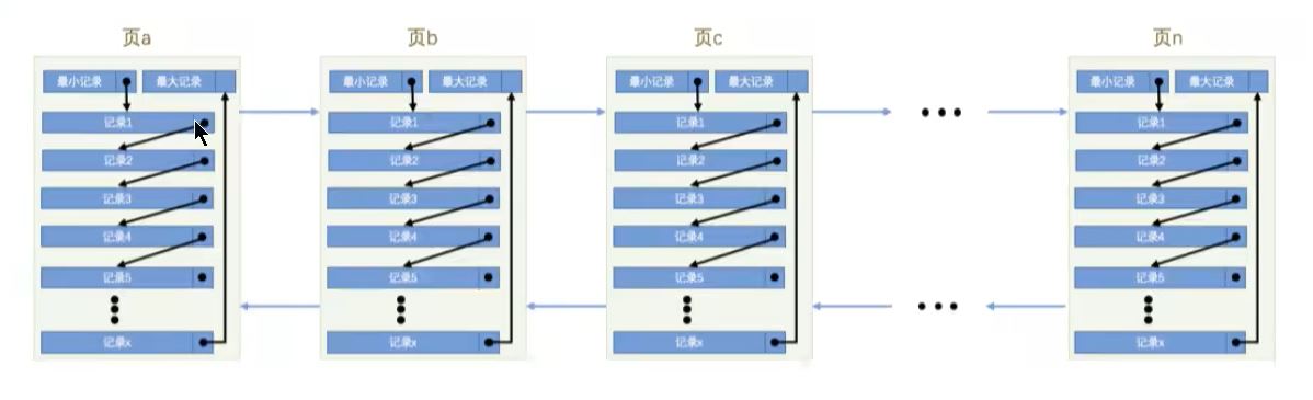 MySQL-07.InnoDB数据存储结构