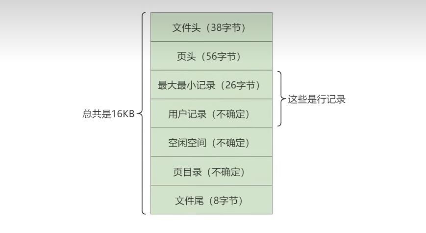 MySQL-07.InnoDB数据存储结构-小白菜博客