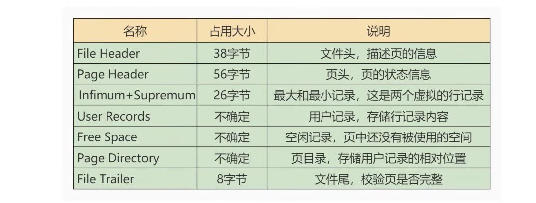 MySQL-07.InnoDB数据存储结构-小白菜博客