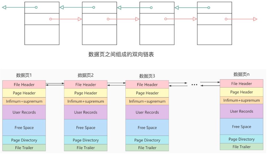 MySQL-07.InnoDB数据存储结构-小白菜博客