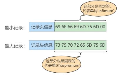 MySQL-07.InnoDB数据存储结构-小白菜博客