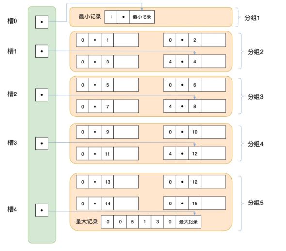 MySQL-07.InnoDB数据存储结构-小白菜博客