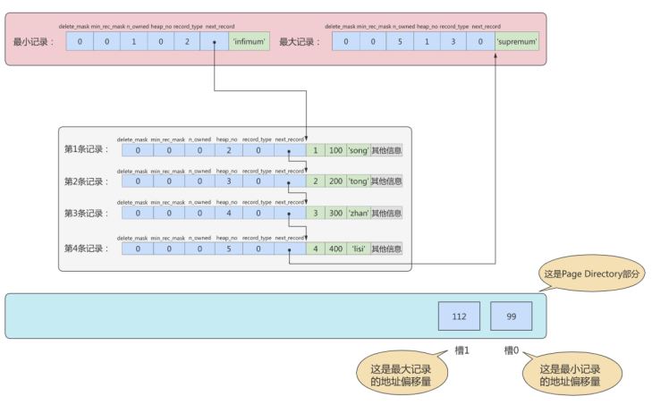 MySQL-07.InnoDB数据存储结构-小白菜博客