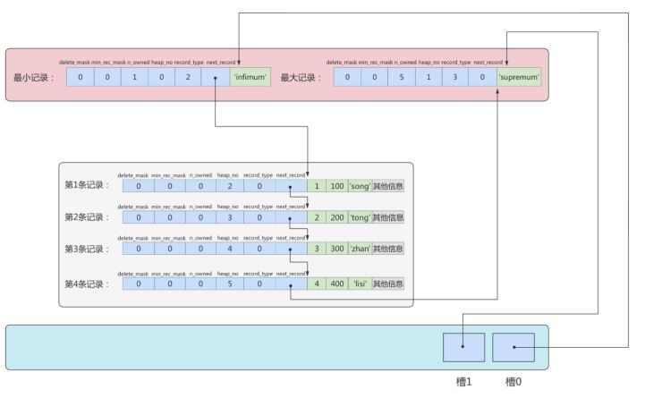 MySQL-07.InnoDB数据存储结构-小白菜博客