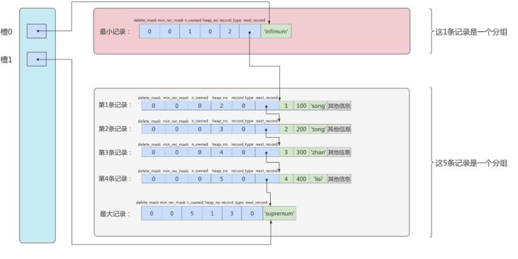 MySQL-07.InnoDB数据存储结构-小白菜博客