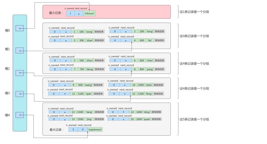 MySQL-07.InnoDB数据存储结构-小白菜博客