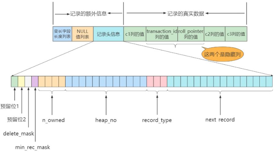 MySQL-07.InnoDB数据存储结构-小白菜博客