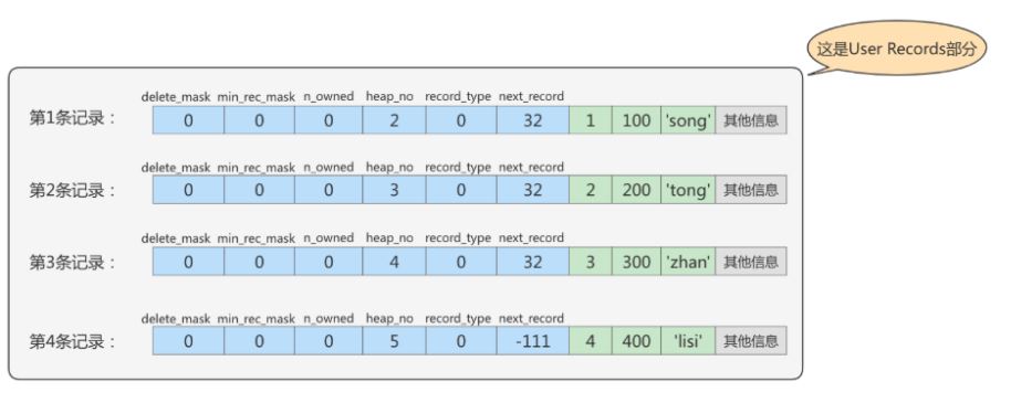 MySQL-07.InnoDB数据存储结构-小白菜博客