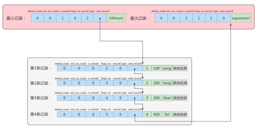 MySQL-07.InnoDB数据存储结构-小白菜博客