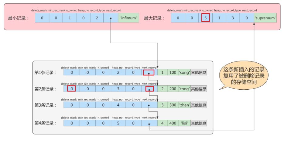 MySQL-07.InnoDB数据存储结构-小白菜博客