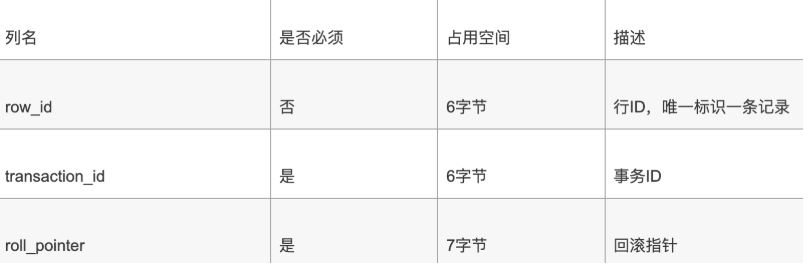 MySQL-07.InnoDB数据存储结构-小白菜博客