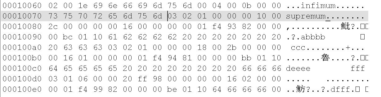 MySQL-07.InnoDB数据存储结构-小白菜博客