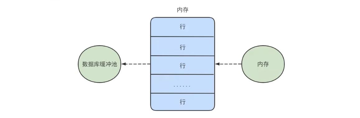 MySQL-07.InnoDB数据存储结构-小白菜博客