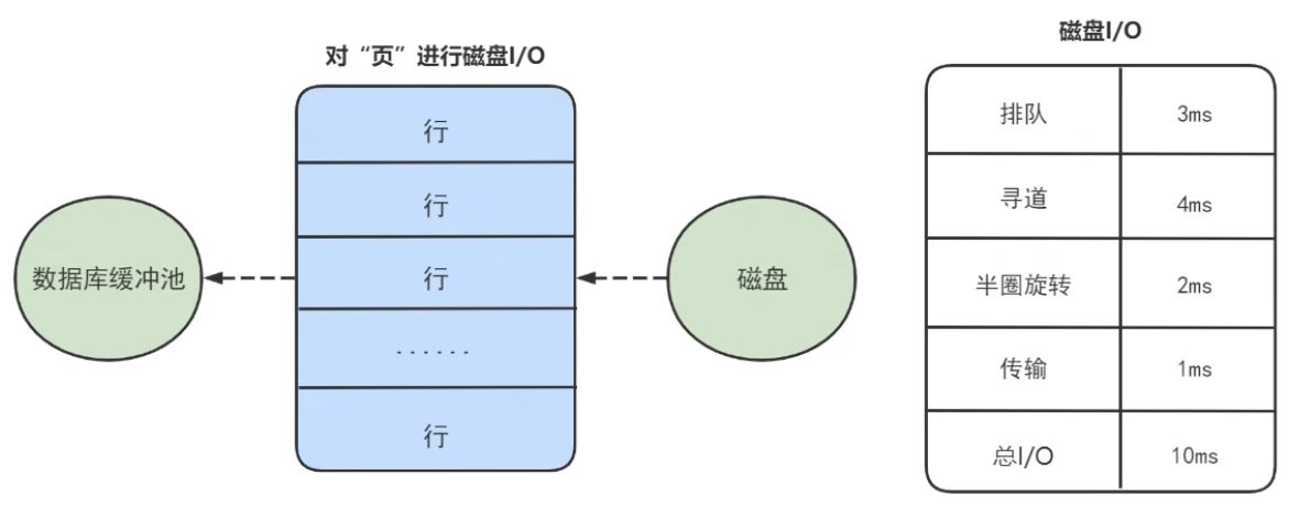 MySQL-07.InnoDB数据存储结构-小白菜博客