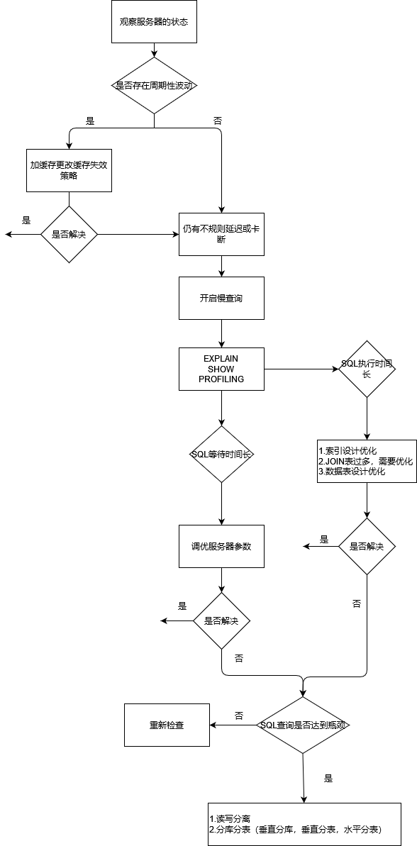 MySQL-09.性能分析工具的使用