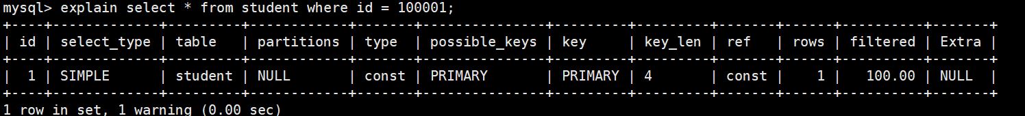 MySQL-09.性能分析工具的使用-小白菜博客