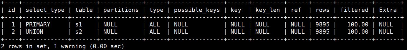 MySQL-09.性能分析工具的使用-小白菜博客