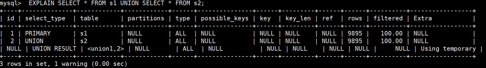 MySQL-09.性能分析工具的使用-小白菜博客