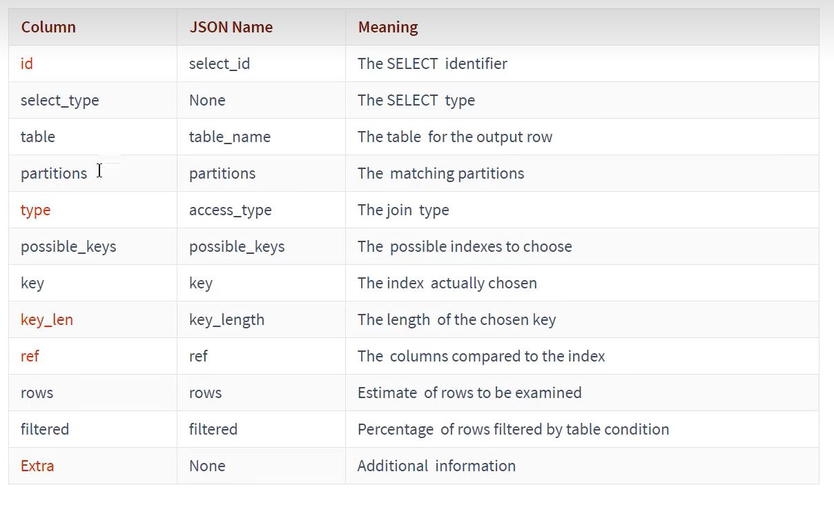 MySQL-09.性能分析工具的使用-小白菜博客