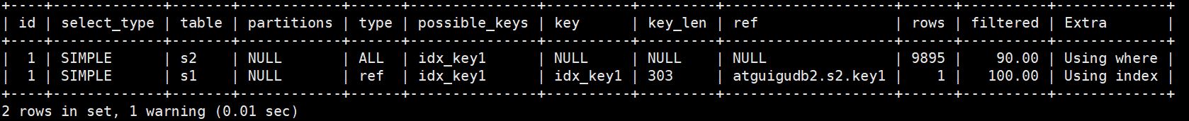 MySQL-09.性能分析工具的使用-小白菜博客