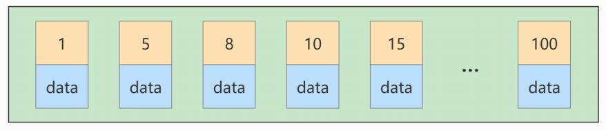 MySQL-10.索引优化与查询优化