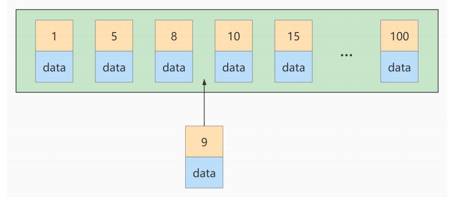 MySQL-10.索引优化与查询优化-小白菜博客