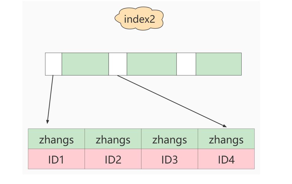 MySQL-10.索引优化与查询优化-小白菜博客