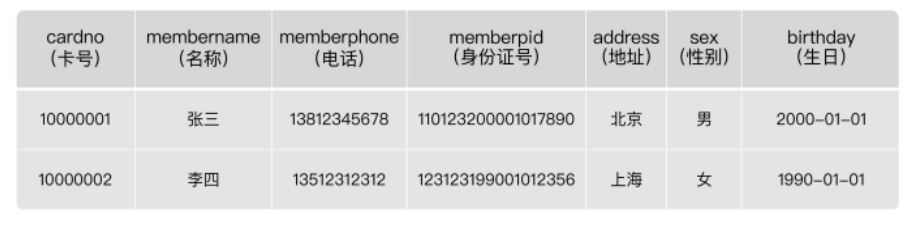 MySQL-10.索引优化与查询优化-小白菜博客