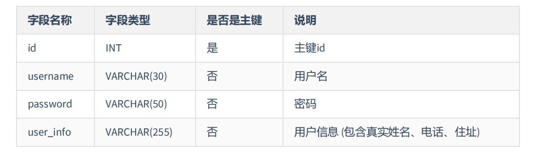 MySQL-11.数据库的设计规范-小白菜博客