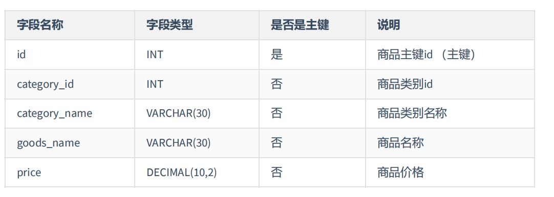 MySQL-11.数据库的设计规范-小白菜博客