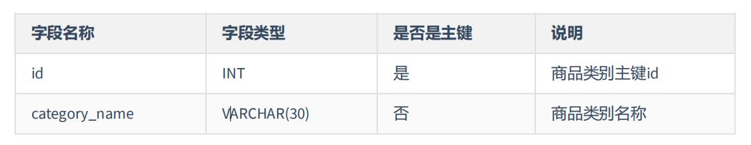 MySQL-11.数据库的设计规范-小白菜博客