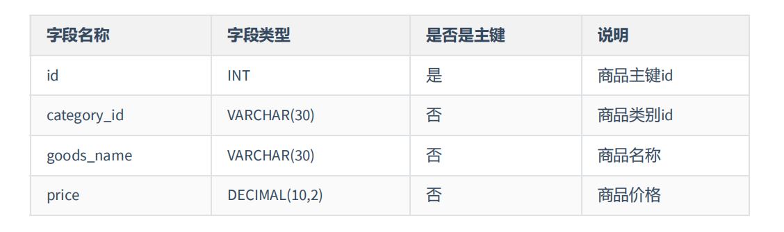 MySQL-11.数据库的设计规范-小白菜博客