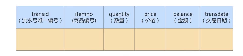 MySQL-11.数据库的设计规范-小白菜博客