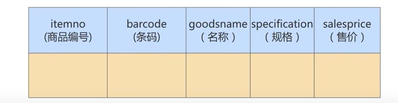 MySQL-11.数据库的设计规范-小白菜博客