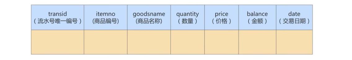 MySQL-11.数据库的设计规范-小白菜博客