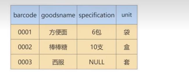 MySQL-11.数据库的设计规范-小白菜博客