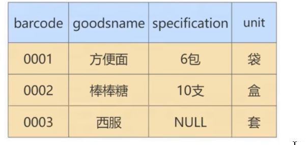 MySQL-11.数据库的设计规范-小白菜博客