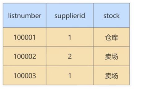 MySQL-11.数据库的设计规范-小白菜博客