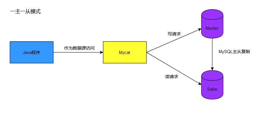 MySQL-12.数据库其他调优策略-小白菜博客