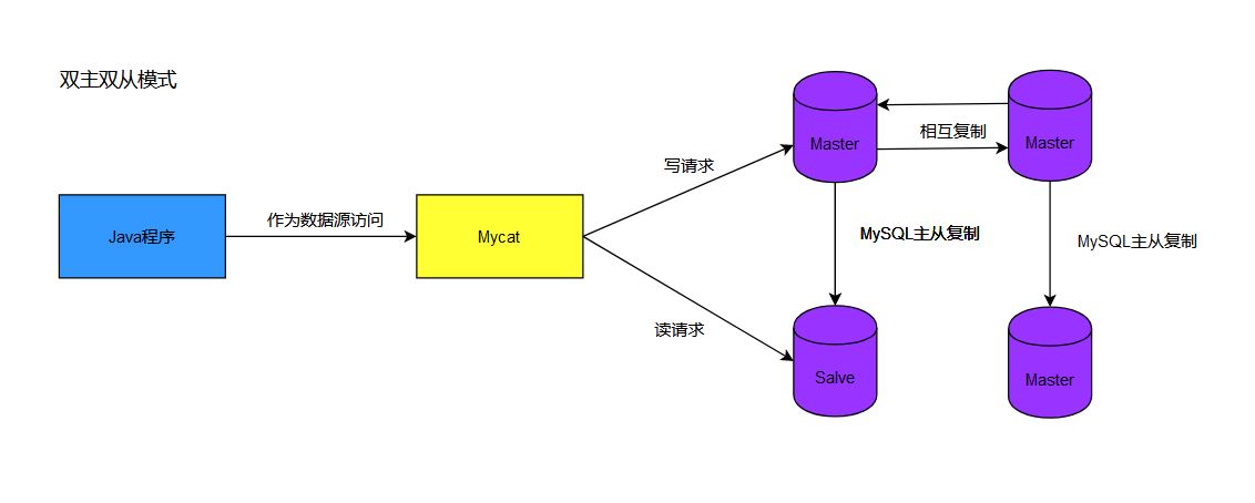 MySQL-12.数据库其他调优策略-小白菜博客