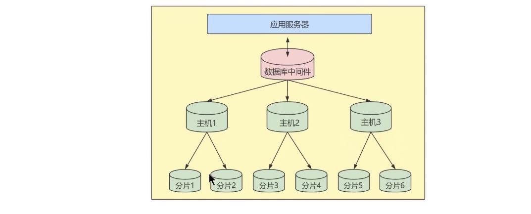 MySQL-12.数据库其他调优策略-小白菜博客