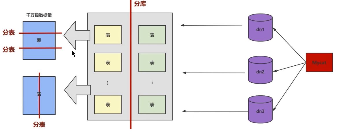 MySQL-12.数据库其他调优策略