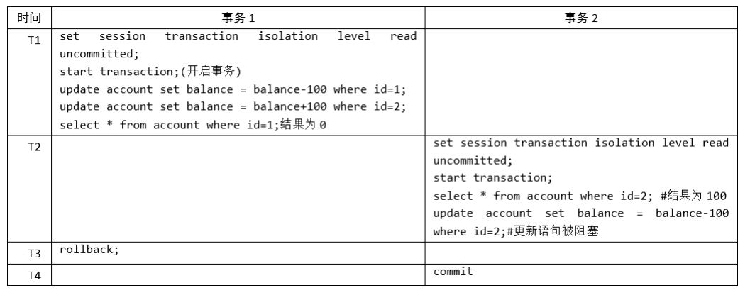 MySQL-13.事务基础知识-小白菜博客